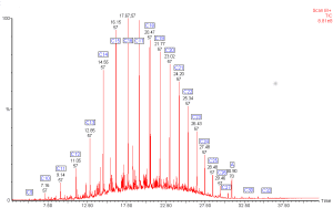 oil spill chromatogram showing seperation of diesel fractions